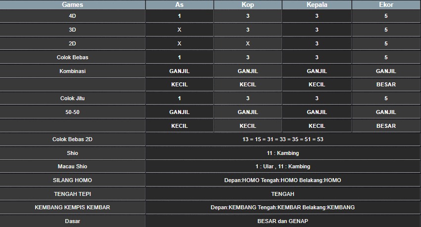 RESULT SYDNEY HARI INI JUMAT 01 AGUSTUS 2025