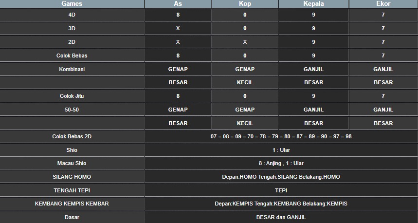 RESULT SYDNEY HARI INI JUMAT 08 AGUSTUS 2025