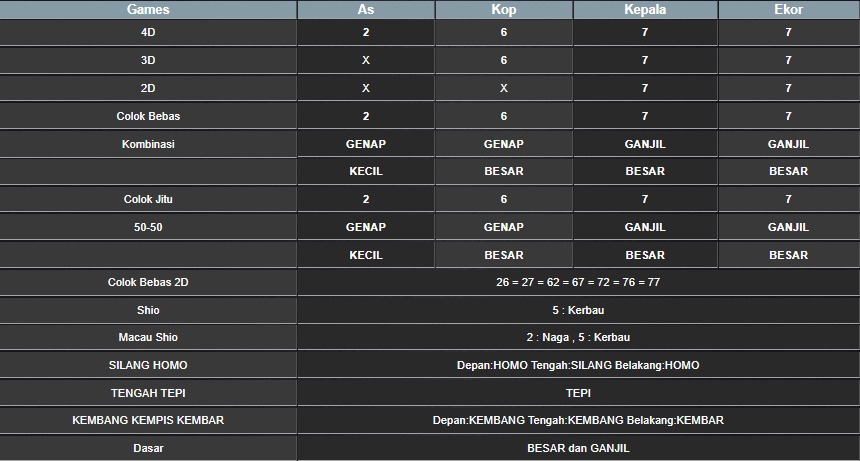 RESULT SYDNEY HARI INI JUMAT 22 AGUSTUS 2025