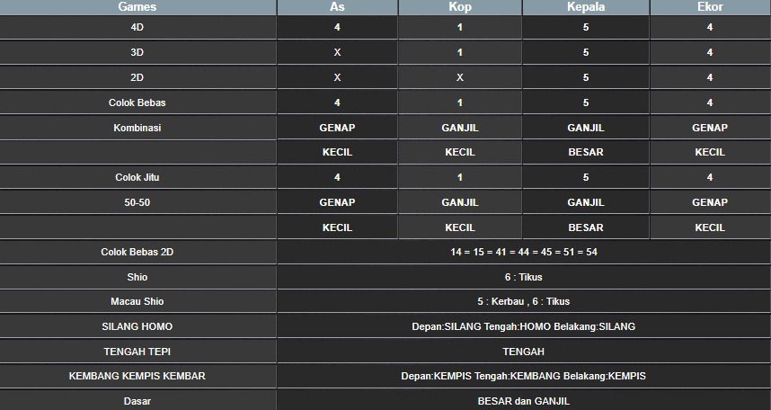 RESULT SYDNEY HARI INI KAMIS 07 AGUSTUS 2025