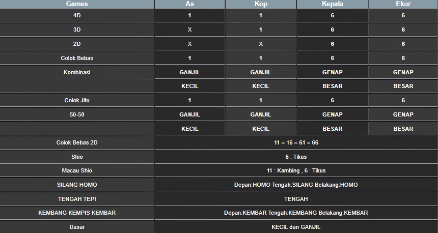 RESULT SYDNEY HARI INI KAMIS 14 AGUSTUS 2025