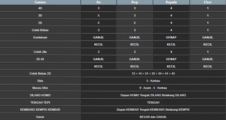 RESULT SYDNEY HARI INI KAMIS 21 AGUSTUS 2025