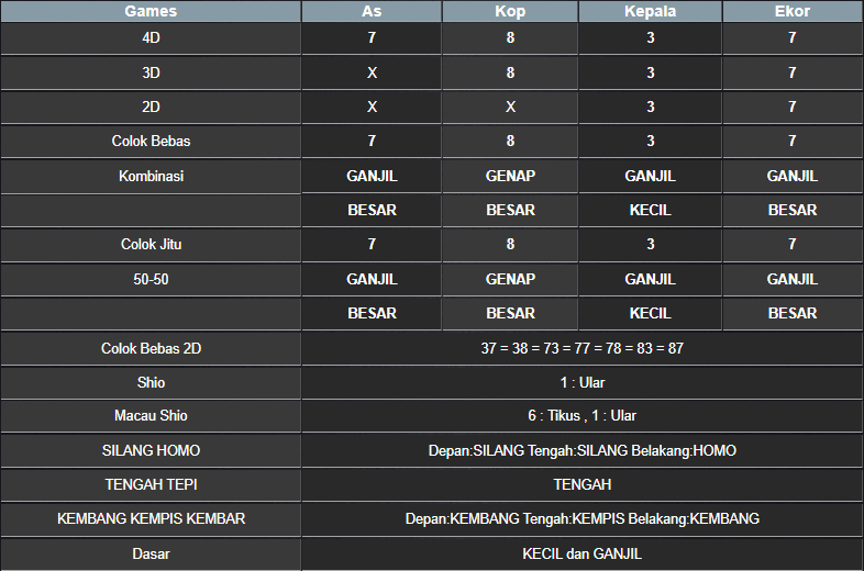 RESULT SYDNEY HARI INI KAMIS 28 AGUSTUS 2025