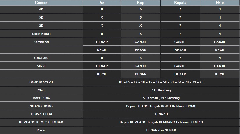 RESULT SYDNEY HARI INI KAMIS 31 JULI 2025