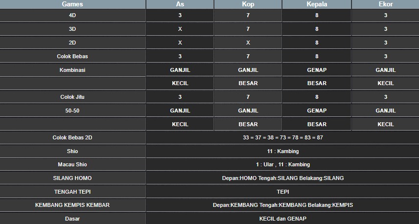 RESULT SYDNEY HARI INI MINGGU 10 AGUSTUS 2025