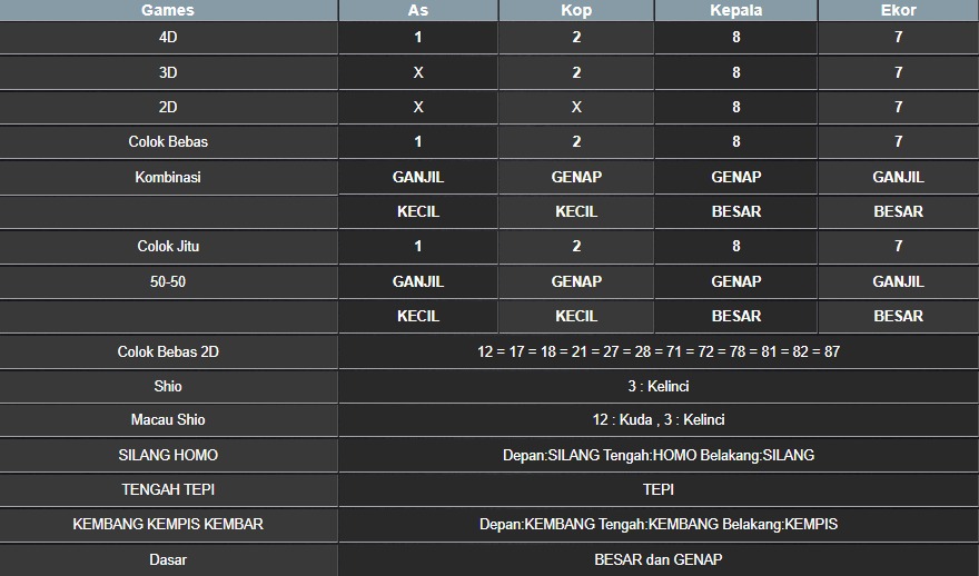 RESULT SYDNEY HARI INI MINGGU 24 AGUSTUS 2025