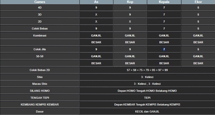 RESULT SYDNEY HARI INI RABU 13 AGUSTUS 2025