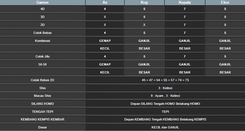 RESULT SYDNEY HARI INI RABU 20 AGUSTUS 2025