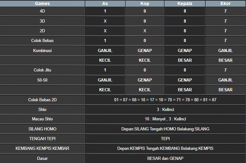 RESULT SYDNEY HARI INI RABU 27 AGUSTUS 2025