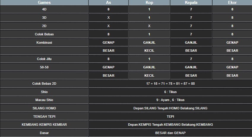 RESULT SYDNEY HARI INI SABTU 02 AGUSTUS 2025
