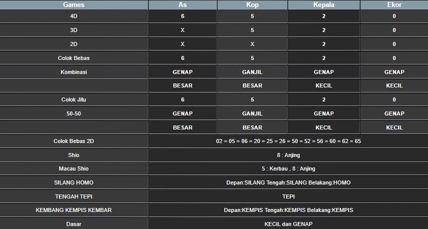 RESULT SYDNEY HARI INI SABTU 09 AGUSTUS 2025