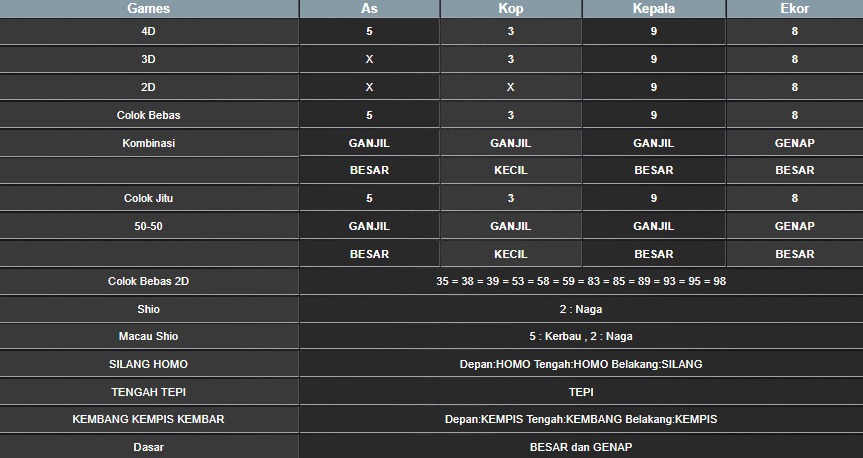 RESULT SYDNEY HARI INI SABTU 16 AGUSTUS 2025