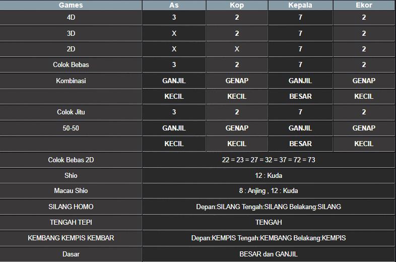 RESULT SYDNEY HARI INI SABTU 23 AGUSTUS 2025