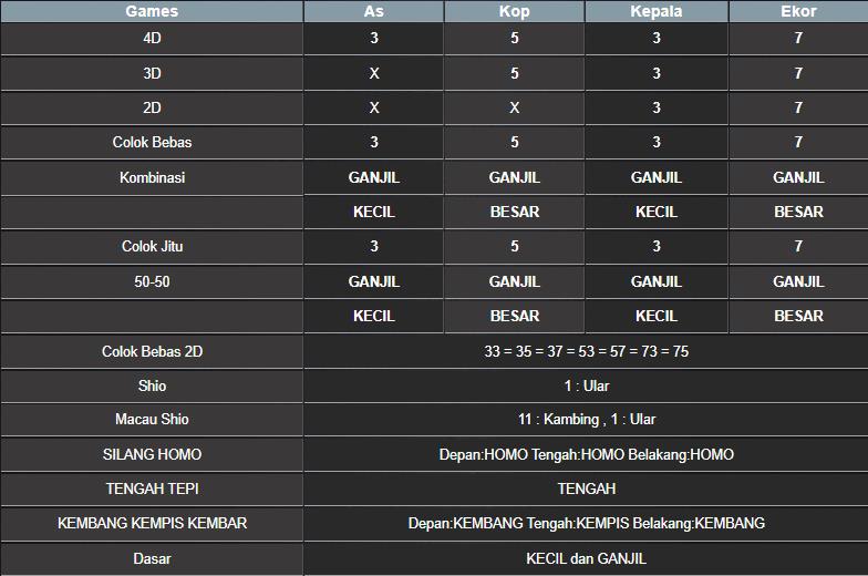 RESULT SYDNEY HARI INI SABTU 30 AGUSTUS 2025