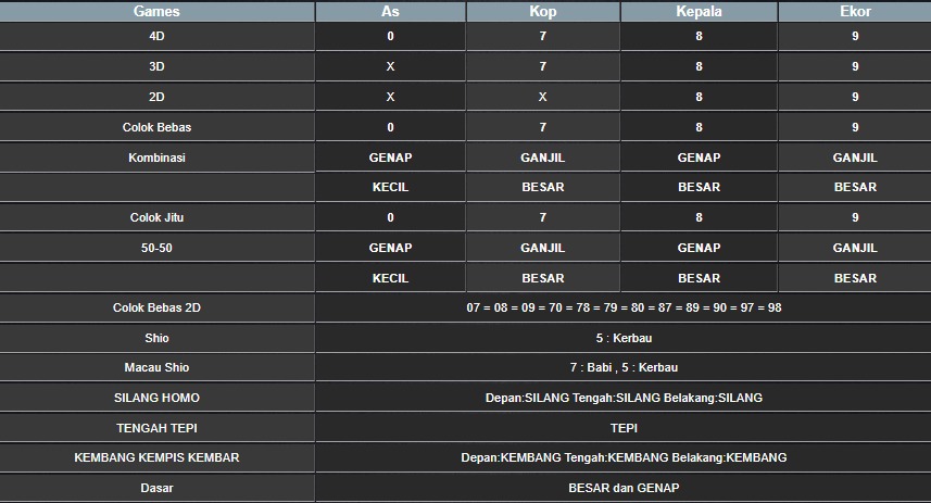 RESULT SYDNEY HARI INI SELASA 05 AGUSTUS 2025