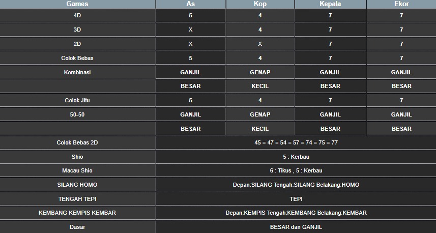 RESULT SYDNEY HARI INI RABU 06 AGUSTUS 2025