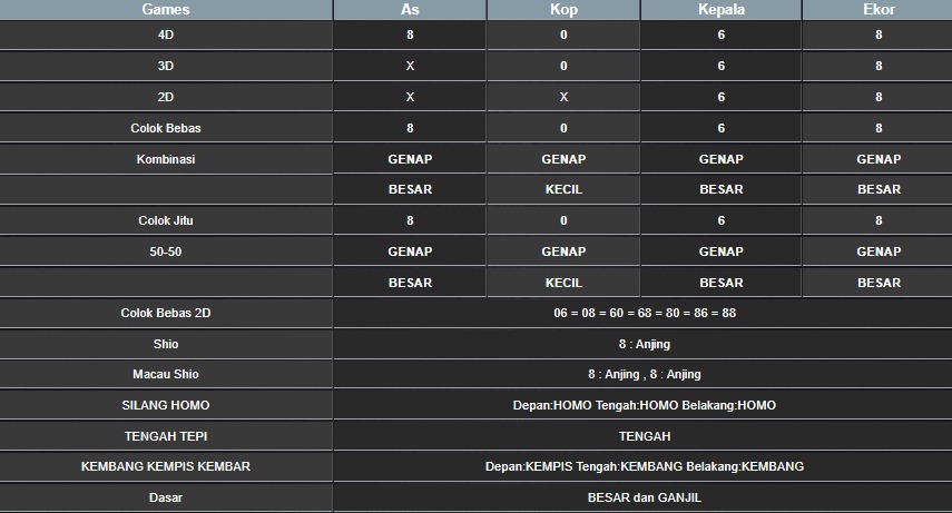RESULT SYDNEY HARI INI SELASA 12 AGUSTUS 2025