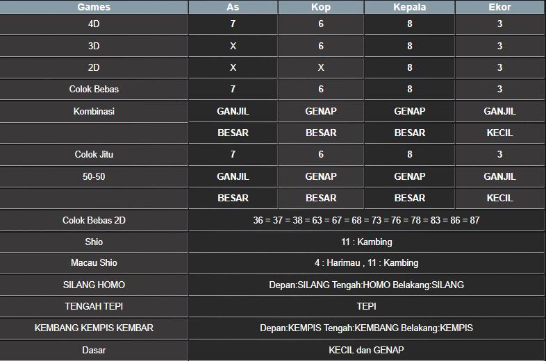 RESULT SYDNEY HARI INI SELASA 26 AGUSTUS 2025