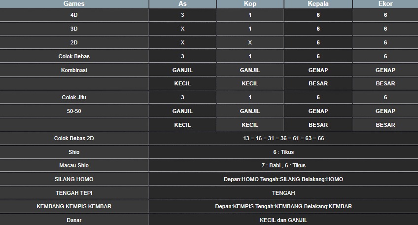 RESULT SYDNEY HARI INI SENIN 04 AGUSTUS 2025