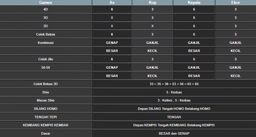 RESULT SYDNEY HARI INI SENIN 18 AGUSTUS 2025