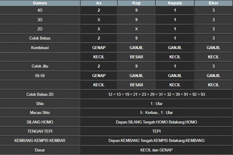 RESULT SYDNEY HARI INI SENIN 25 AGUSTUS 2025
