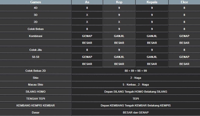 RESULT SINGAPORE HARI INI SENIN 29 SEPTEMBER 2025