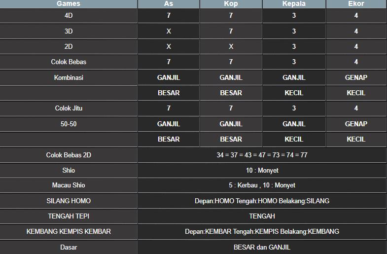 RESULT CAMBODIA HARI INI JUMAT 12 SEPTEMBER 2025