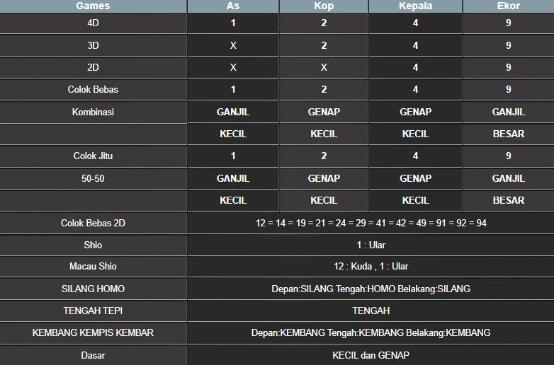 RESULT CAMBODIA HARI INI KAMIS 04 SEPTEMBER 2025