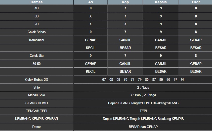 RESULT CAMBODIA HARI INI KAMIS 04 SEPTEMBER 2025