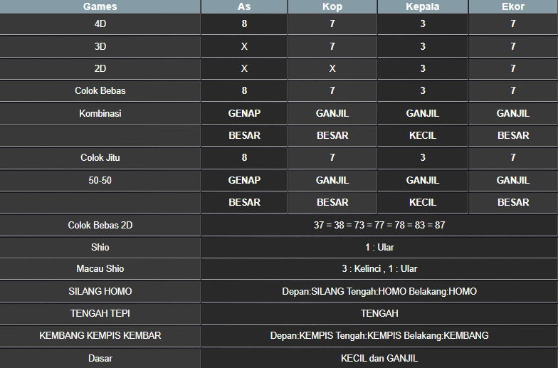 RESULT CAMBODIA HARI INI KAMIS 11 SEPTEMBER 2025
