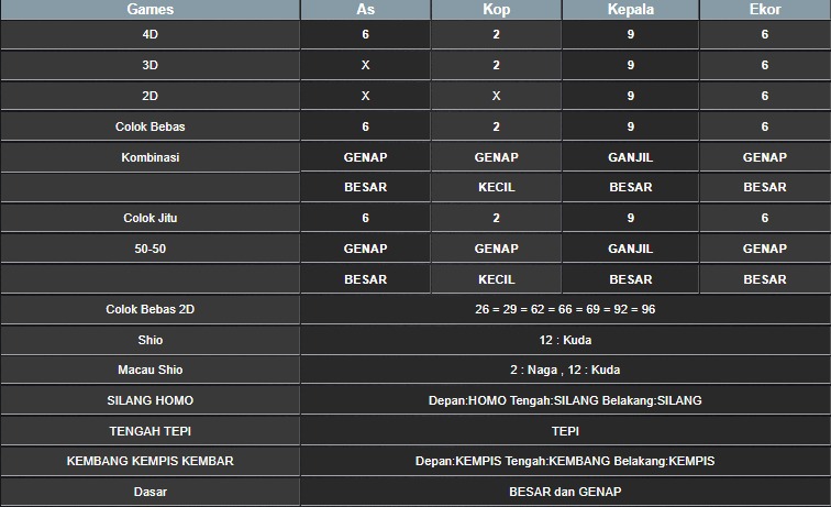 RESULT CAMBODIA HARI INI JUMAT 26 SEPTEMBER 2025