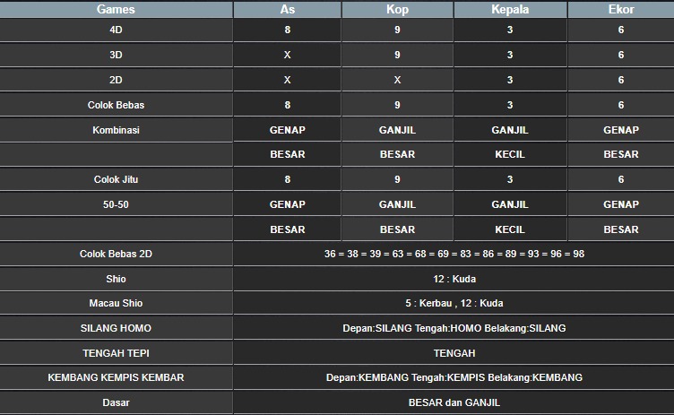 RESULT CAMBODIA HARI INI KAMIS 25 SEPTEMBER 2025