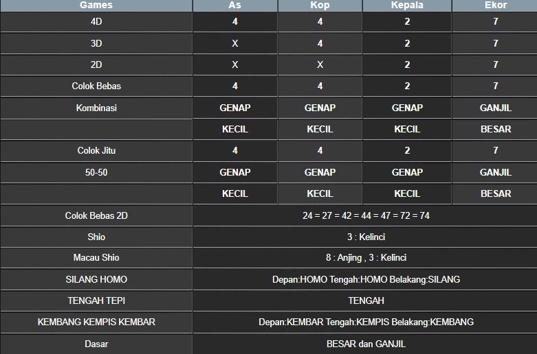 RESULT CAMBODIA HARI INI MINGGU 07 SEPTEMBER 2025