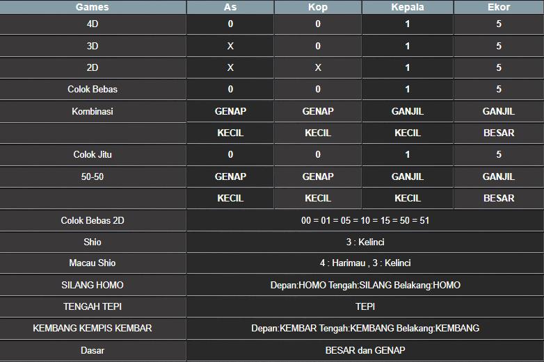 RESULT CAMBODIA HARI INI MINGGU 14 SEPTEMBER 2025