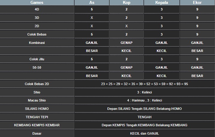 RESULT CAMBODIA HARI INI MINGGU 21 SEPTEMBER 2025