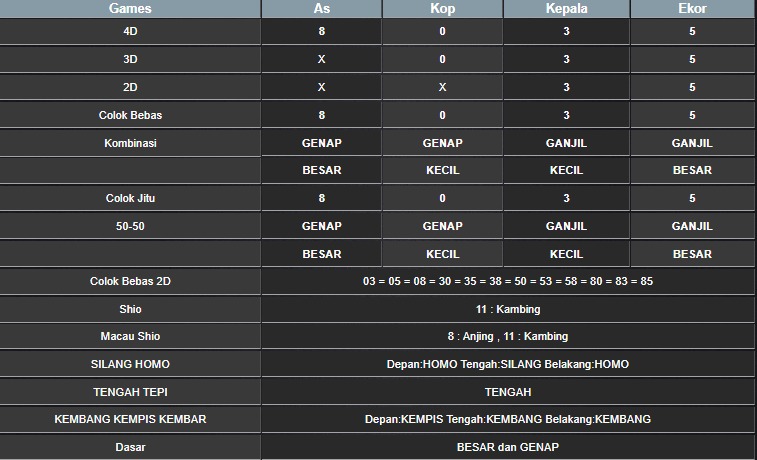 RESULT-CAMBODIA-HARI-INI-MINGGU-28-SEPTEMBER-2025