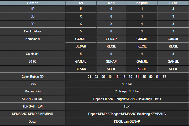 RESULT CAMBODIA HARI INI MINGGU 31 AGUSTUS 2025