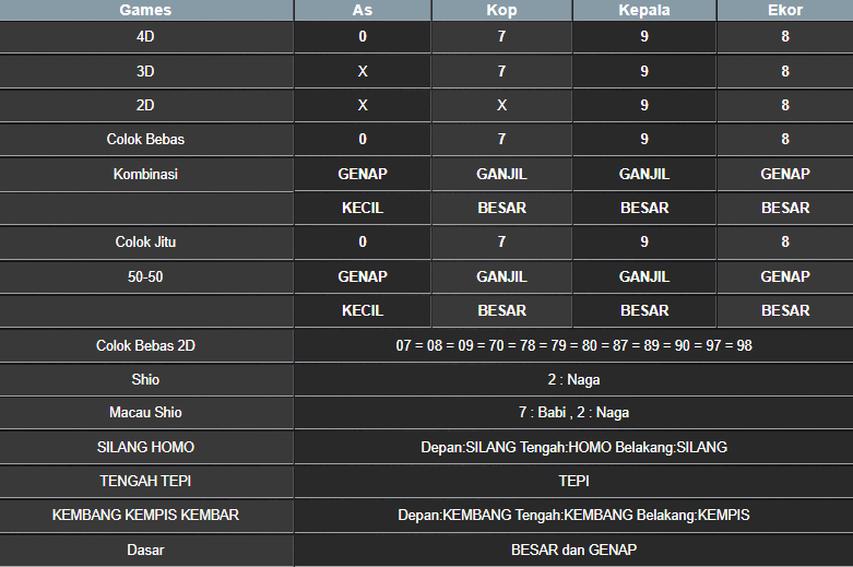 RESULT CAMBODIA HARI INI RABU 03 SEPTEMBER 2025
