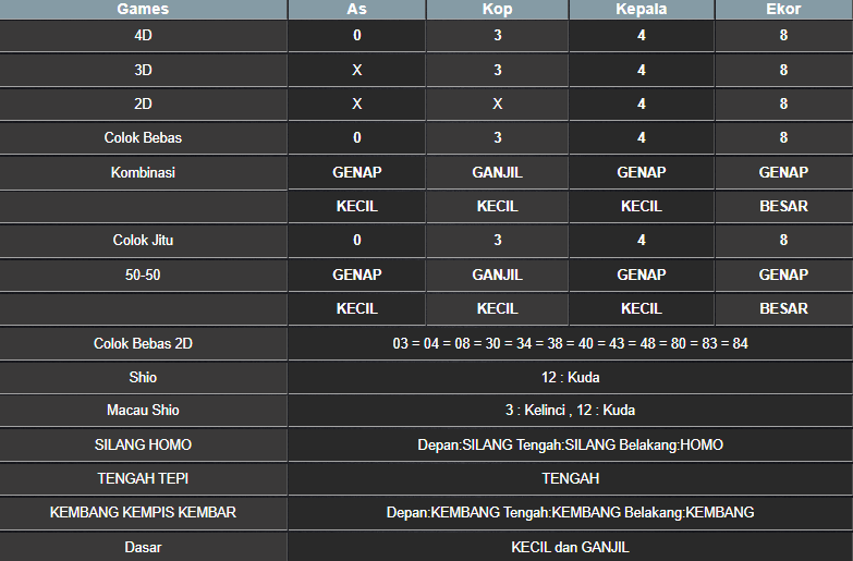 RESULT CAMBODIA HARI INI RABU 10 SEPTEMBER 2025