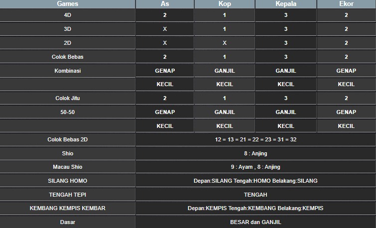 RESULT CAMBODIA HARI INI RABU 24 SEPTEMBER 2025 