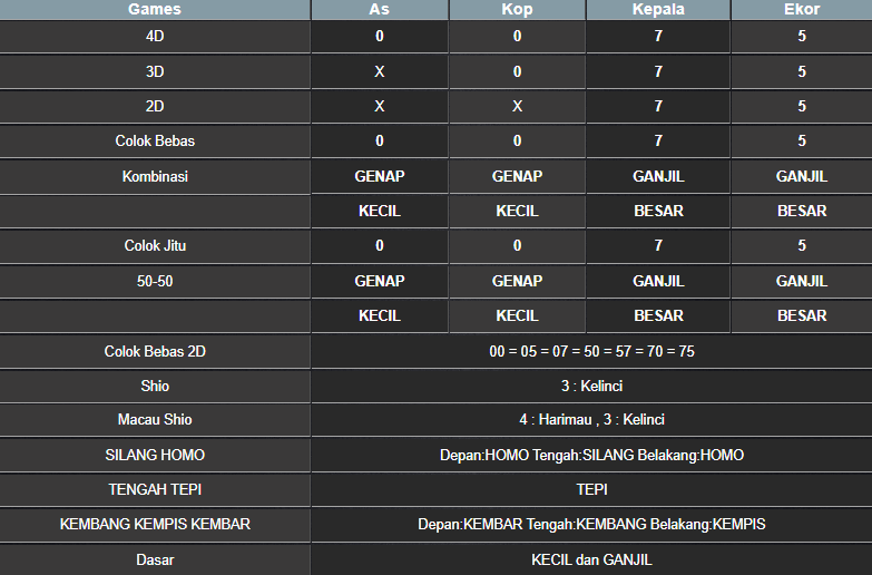 RESULT CAMBODIA HARI INI SABTU 06 SEPTEMBER 2025