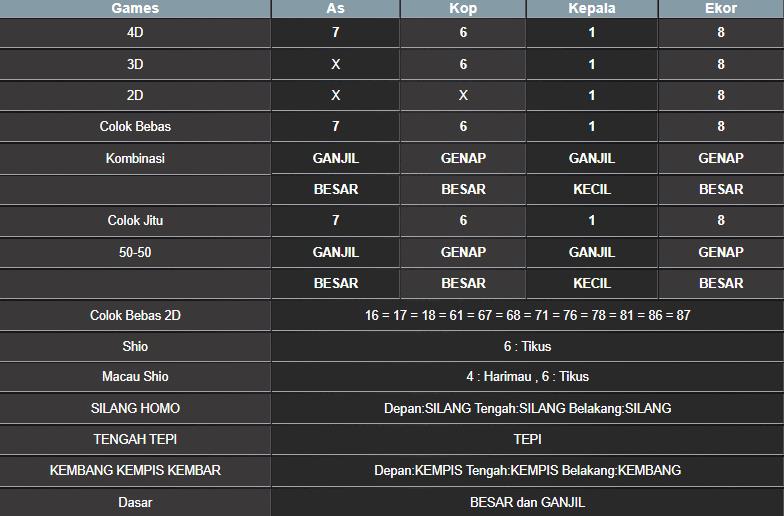 RESULT CAMBODIA HARI INI SABTU 13 SEPTEMBER 2025