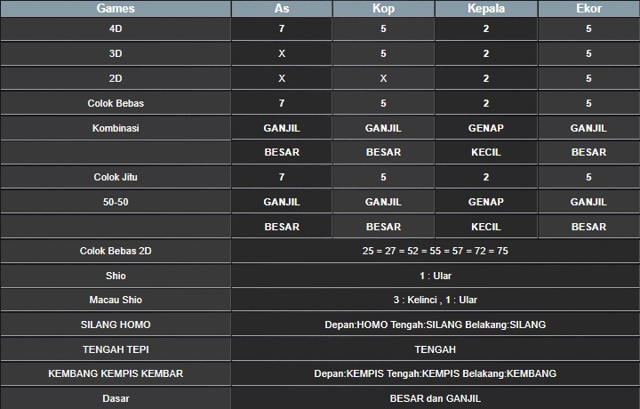 RESULT CAMBODIA HARI INI SABTU 20 SEPTEMBER 2025