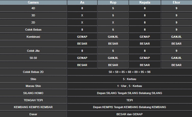 RESULT CAMBODIA HARI INI SABTU 27 SEPTEMBER 2025