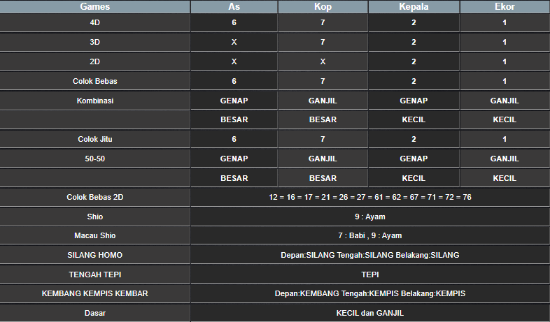 RESULT CAMBODIA HARI INI SELASA 02 SEPTEMBER 2025