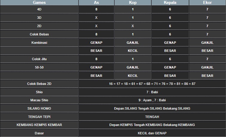 RESULT CAMBODIA HARI INI SELASA 09 SEPTEMBER 2025