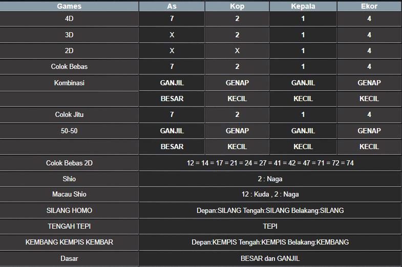 RESULT CAMBODIA HARI INI SELASA 16 SEPTEMBER 2025