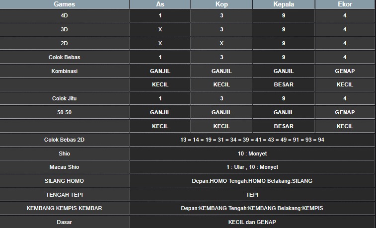 RESULT CAMBODIA HARI INI SELASA 23 SEPTEMBER 2025
