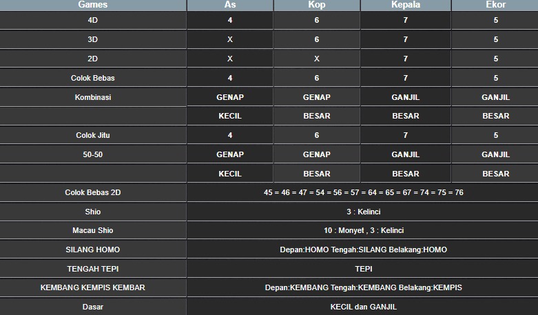RESULT CAMBODIA HARI INI SELASA 30 SEPTEMBER 2025