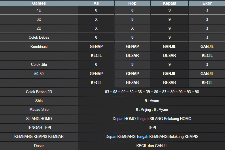 RESULT CAMBODIA HARI INI SENIN 01 SEPTEMBER 2025